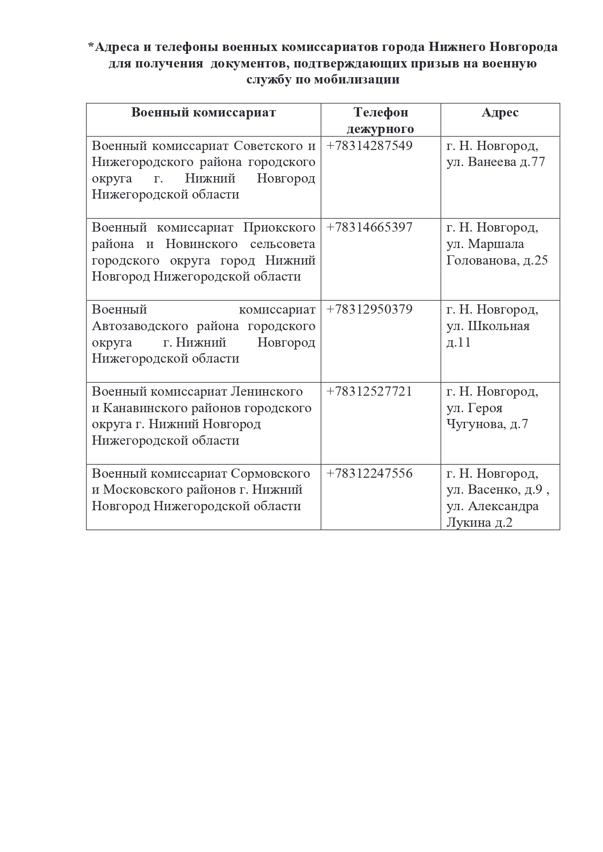 Алгоритм действия родителя ребёнка, у которого в семье родитель был призван  на военную службу